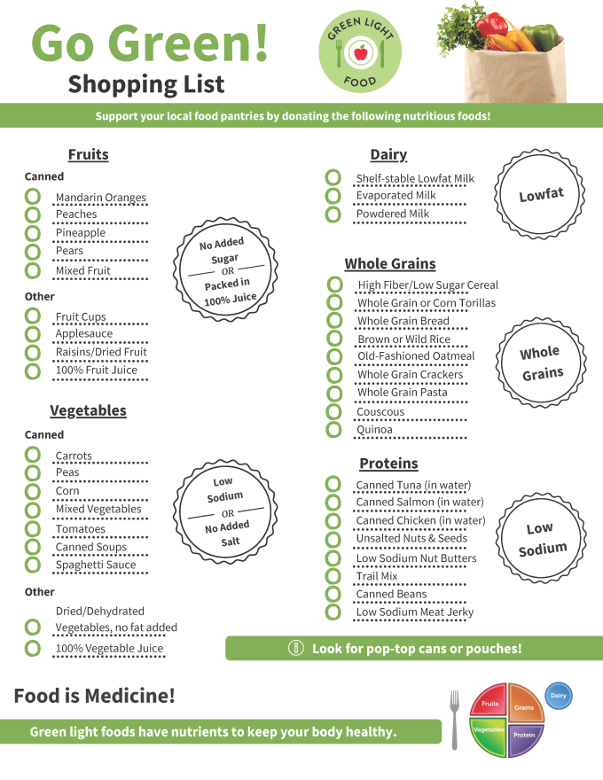 Flyer for food pantry shopping list